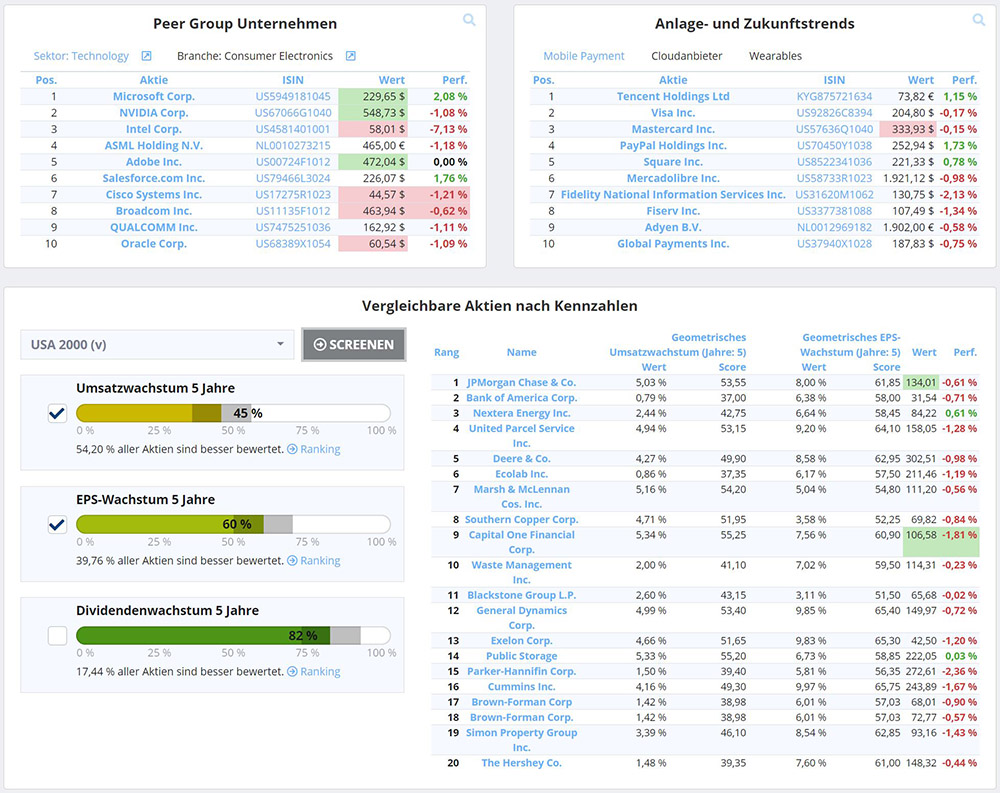 Ähnliche Aktien finden