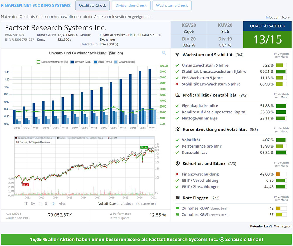 Aktien-Check: Teste die Qualität deiner Aktie und finde besser Aktien