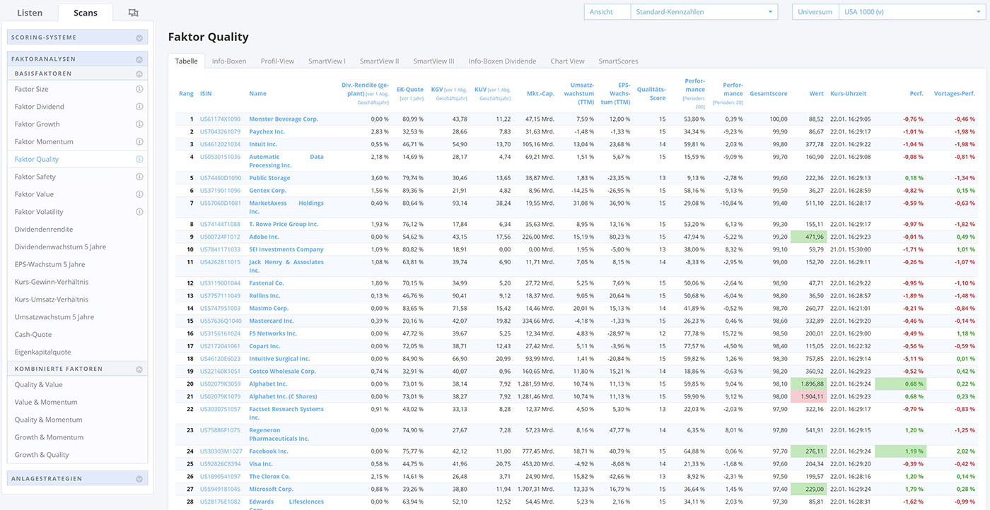 Aktien auf Basis von Faktoreigenschaften suchen